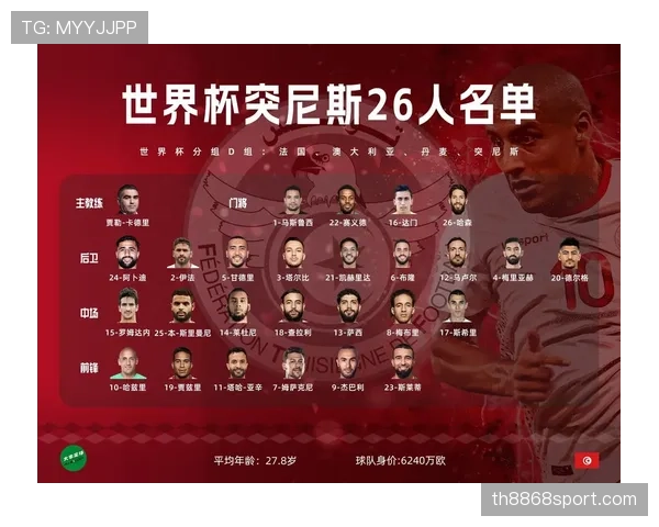 世界杯D组黑马指数排行榜